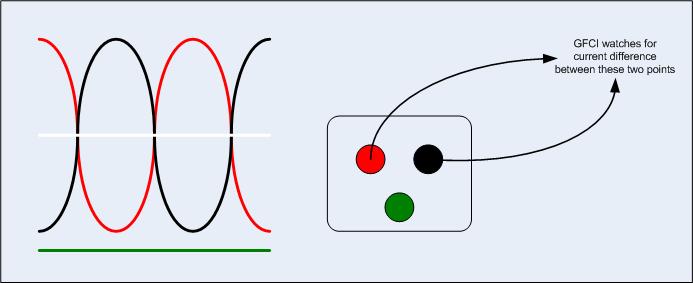 trickery_wiring