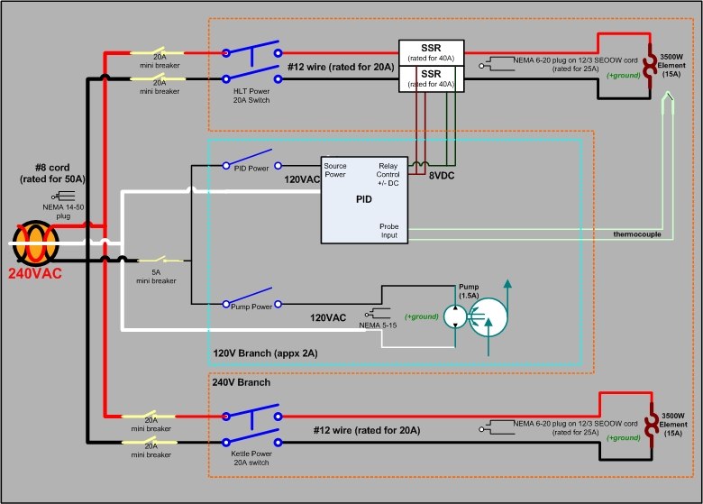 HERMS_schematic