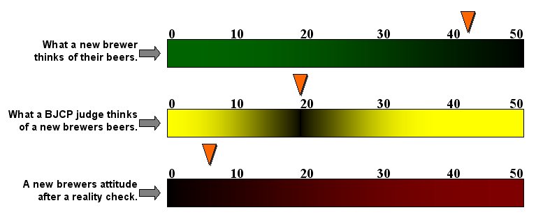 ScoreBars