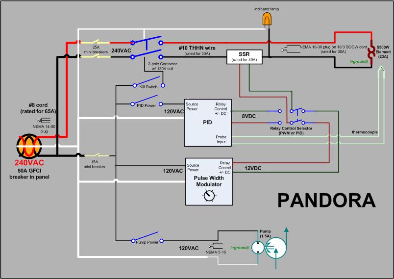 Pandora