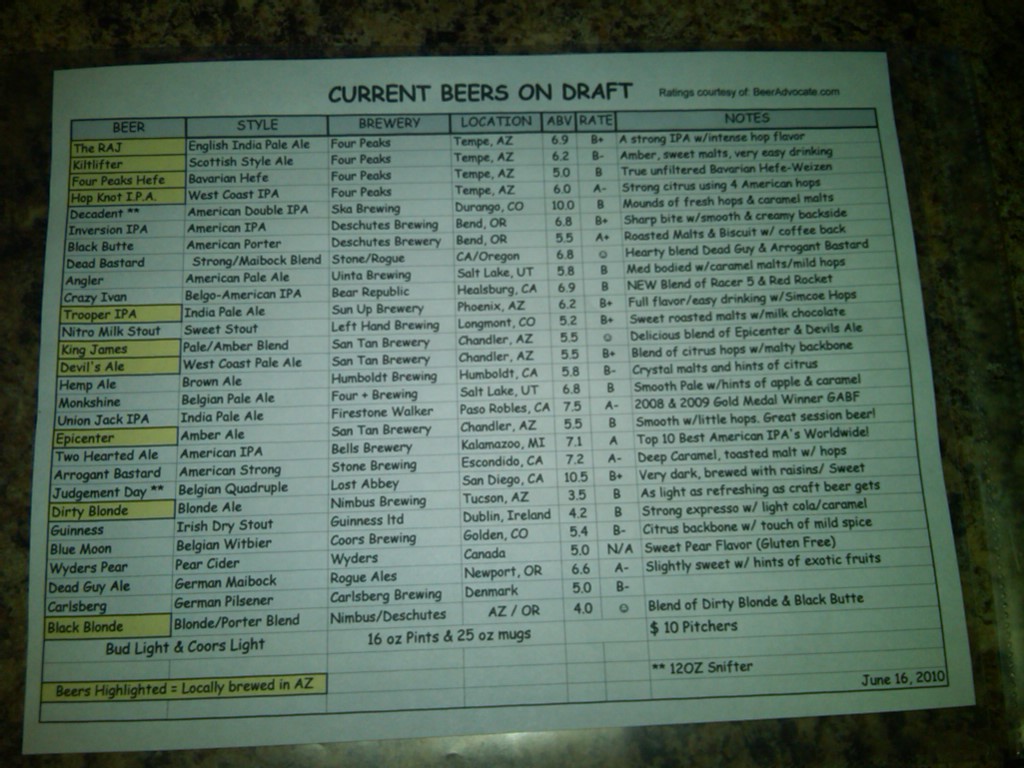 wingsNrings_tap_list