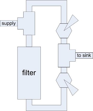 filter_bypass
