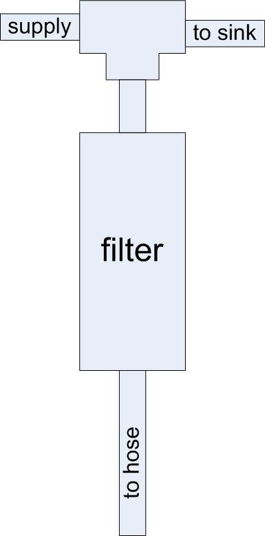 filter_bypass2