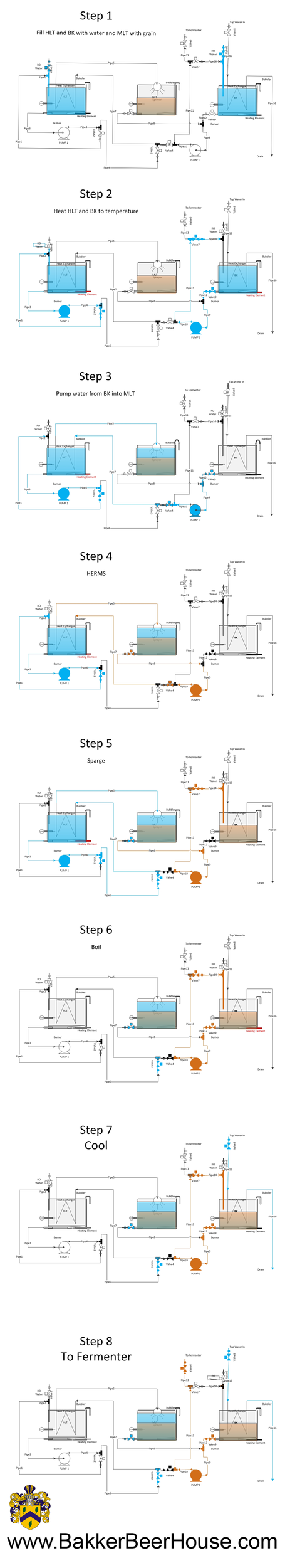 MyBrewSystem