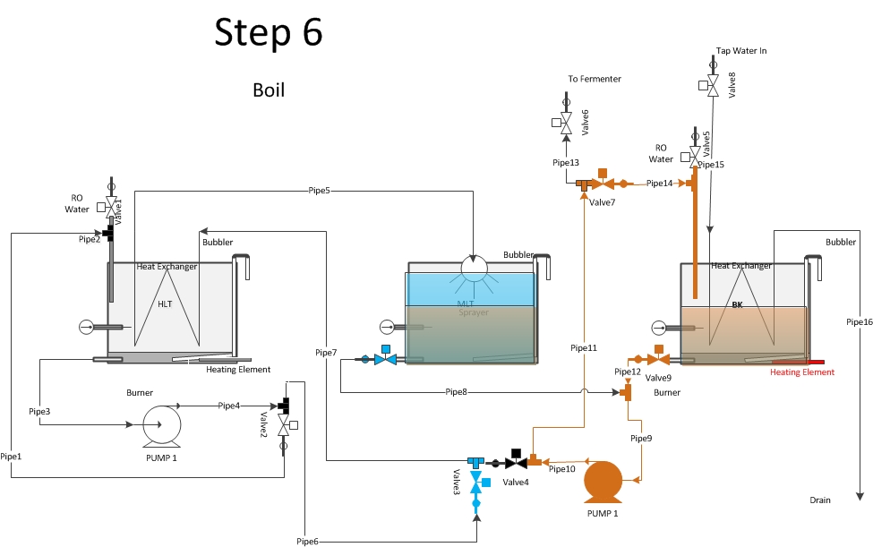 Beer_Proc_6