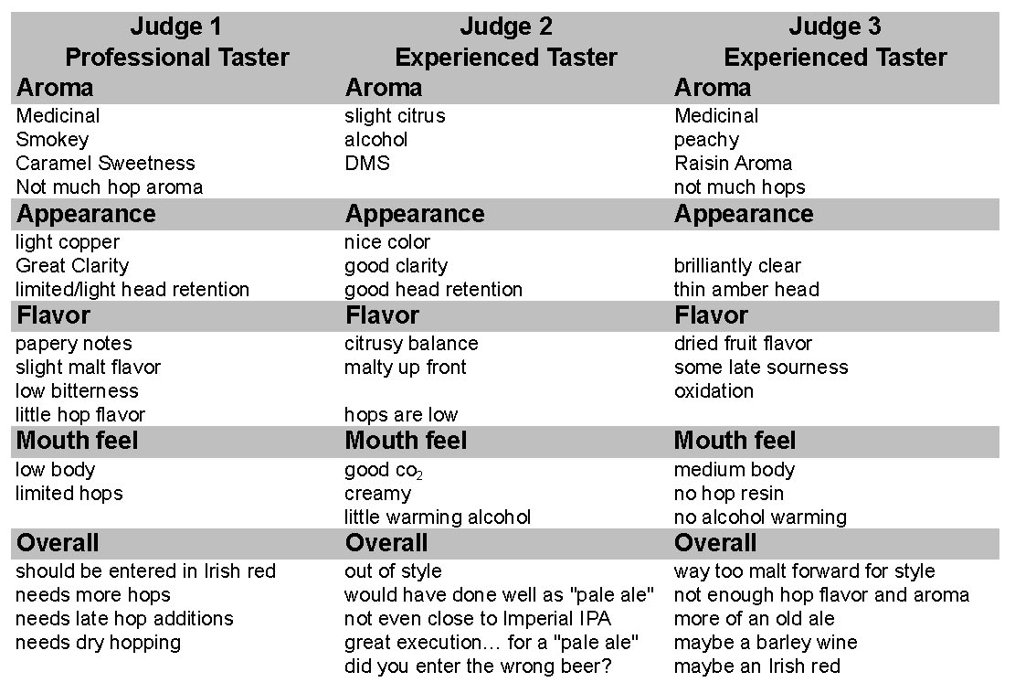 beer_feedback