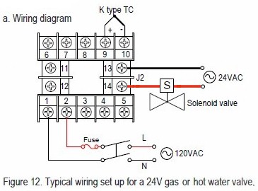 Gas-Valve-PID-controller.jpg