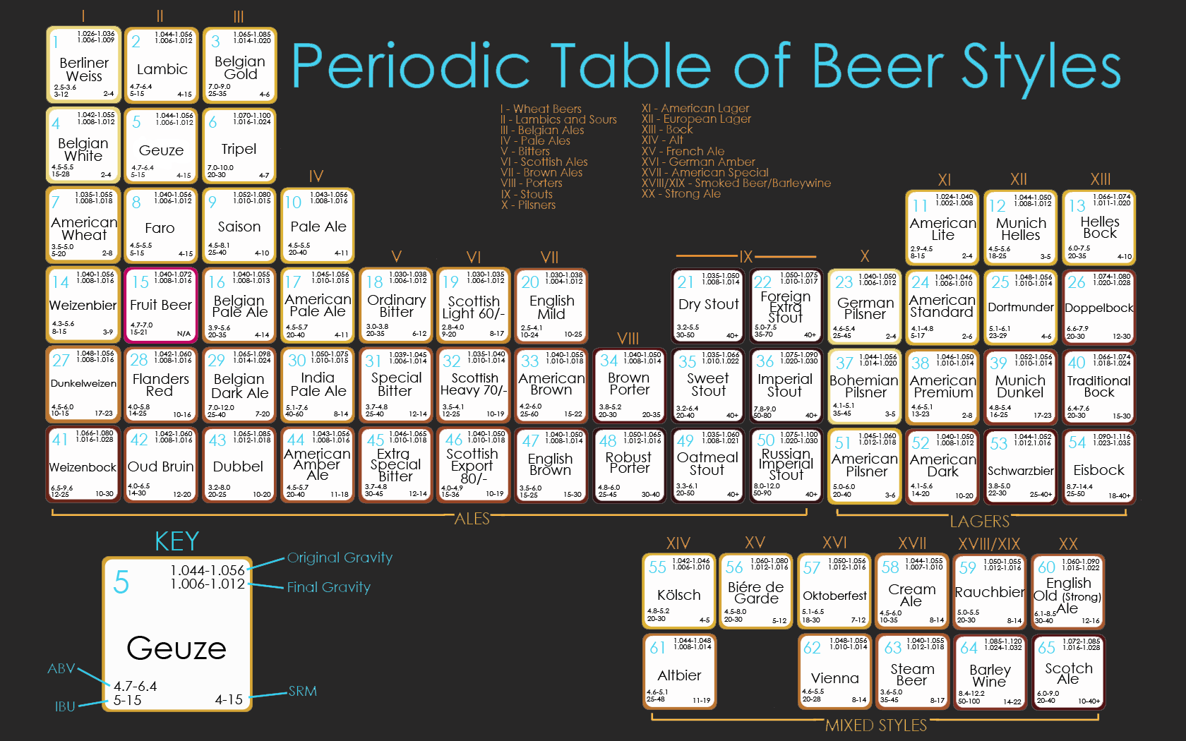 table1