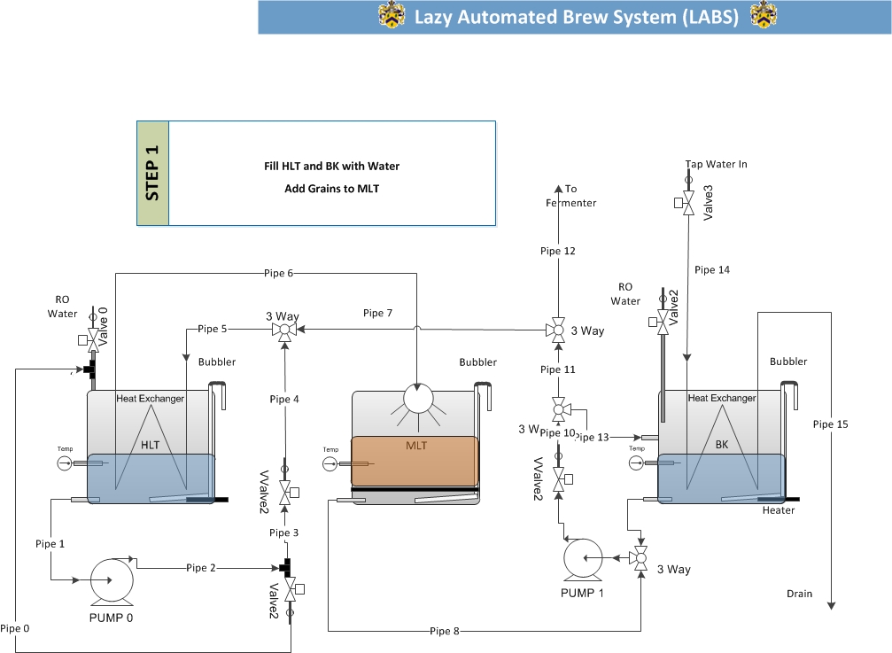 LABSStep1