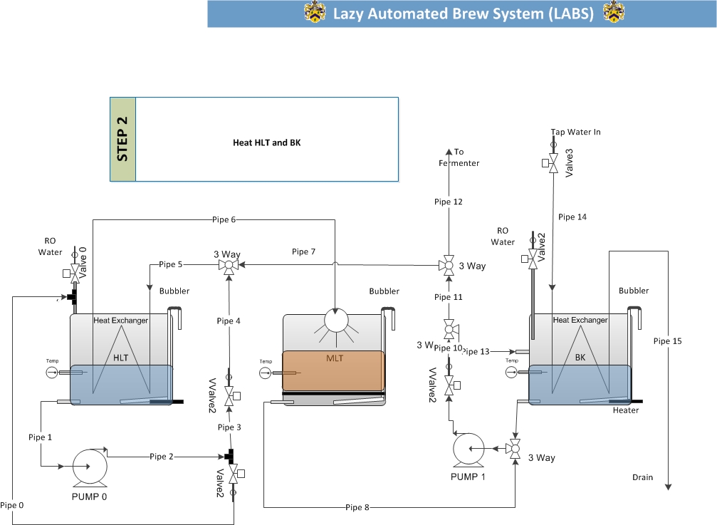 LABSStep2