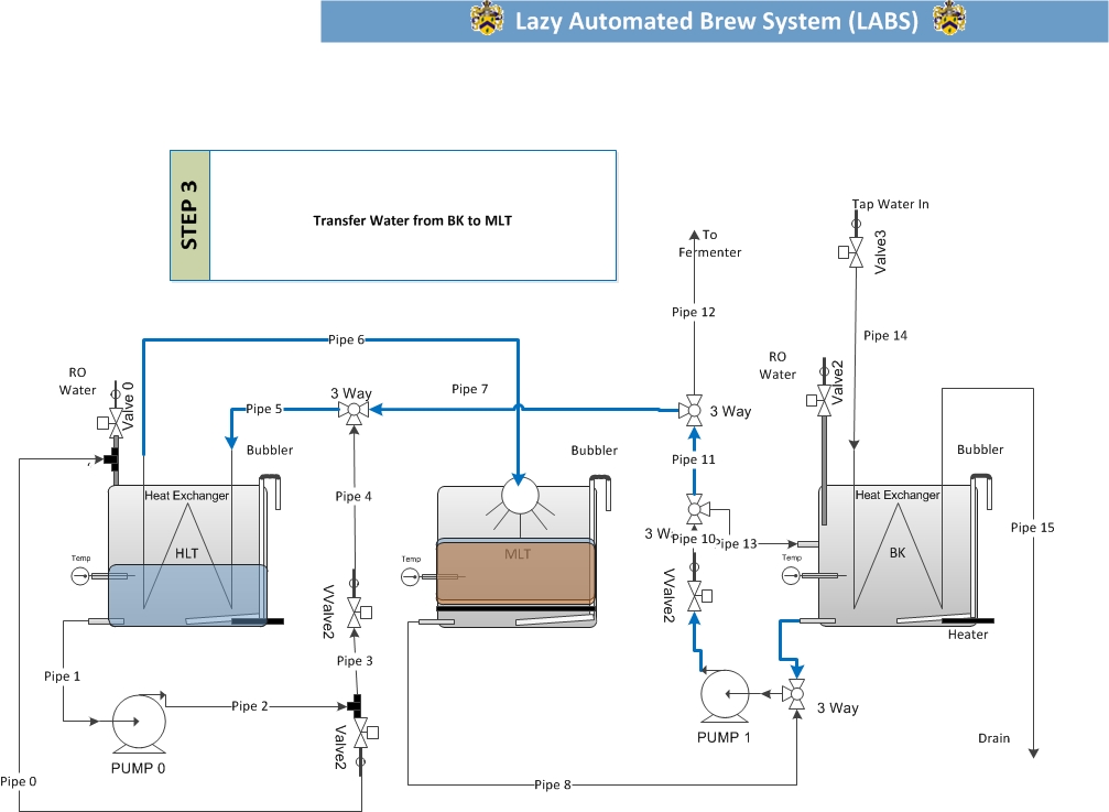 LABSStep3