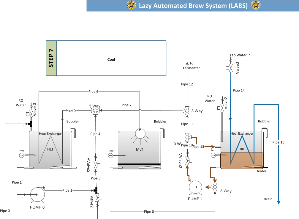 LABSStep7