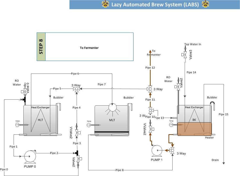 LABSStep8