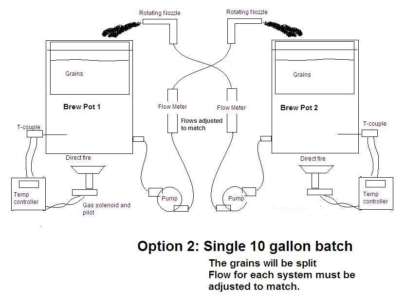10_gallon_batch_option