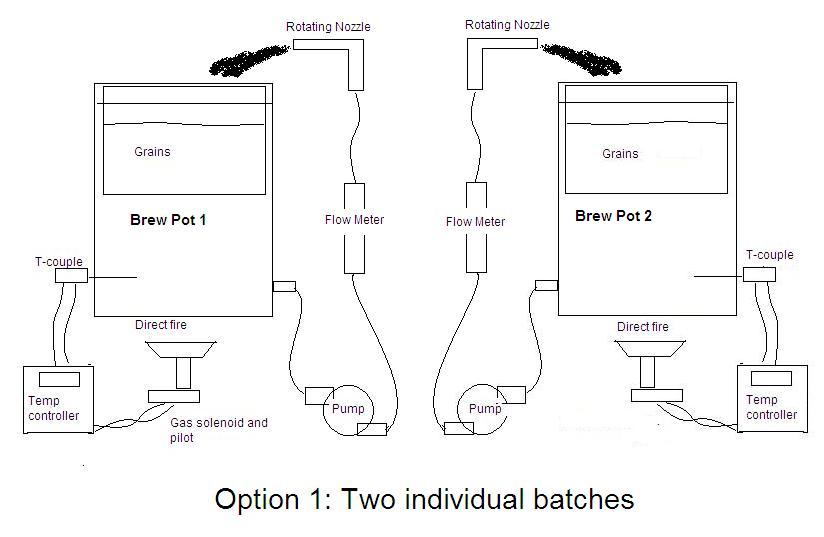Individual_5_gallon_batches1