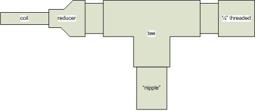 Penissi_coil2