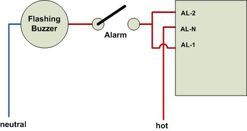 alarms