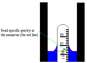 hydrometer_read.gif