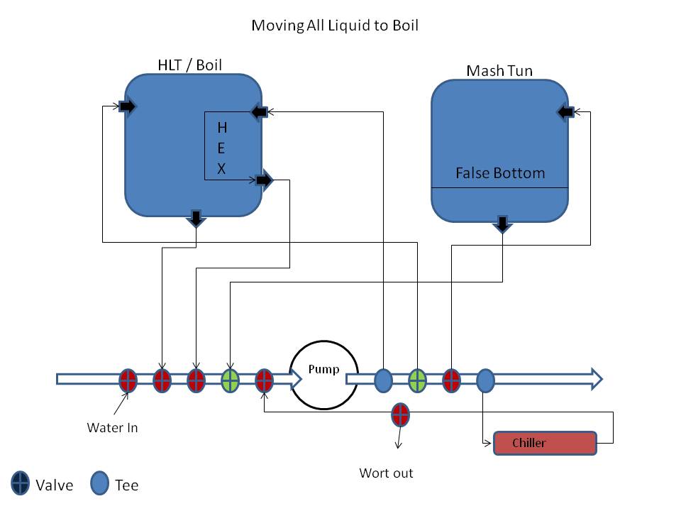MovetoBoil