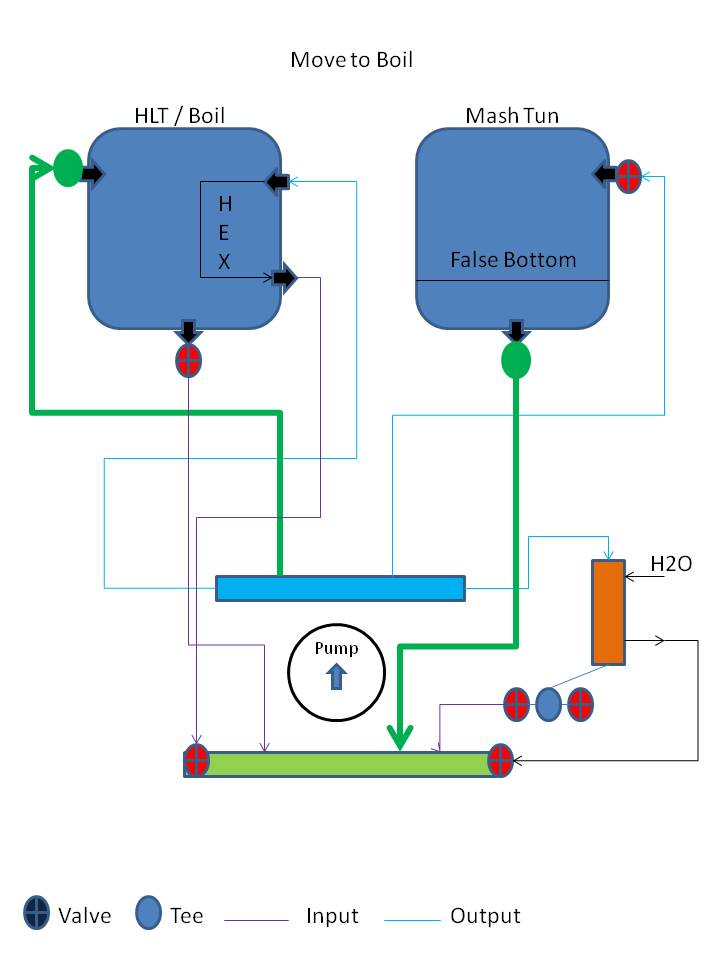6-MoveBoil
