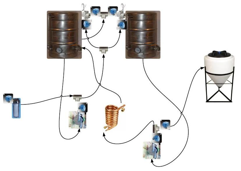 ElectronicBrewery