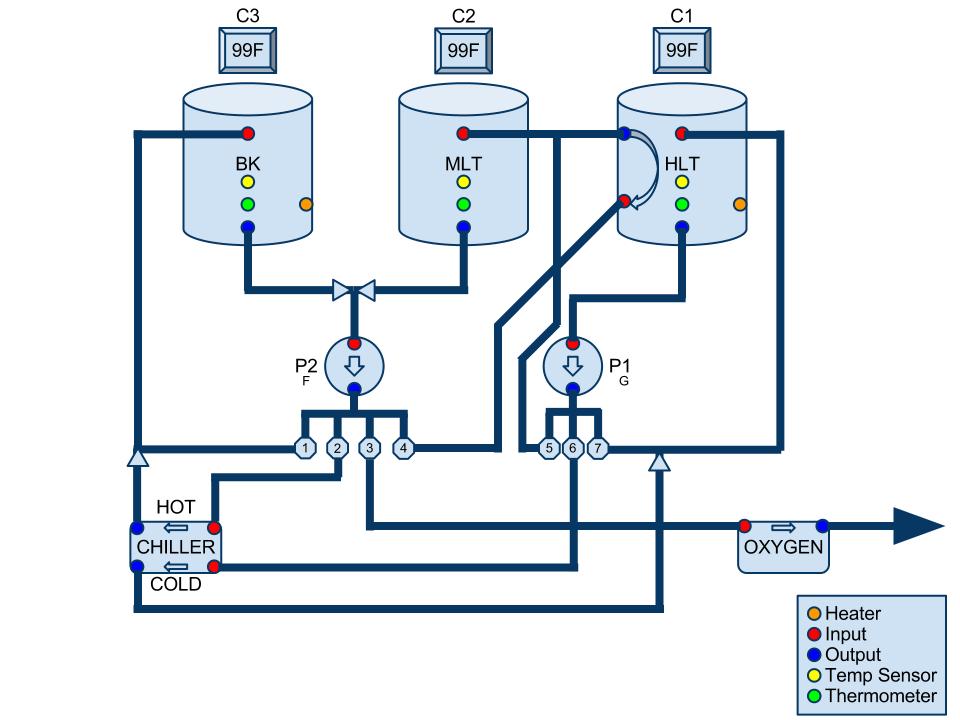 Brewery20