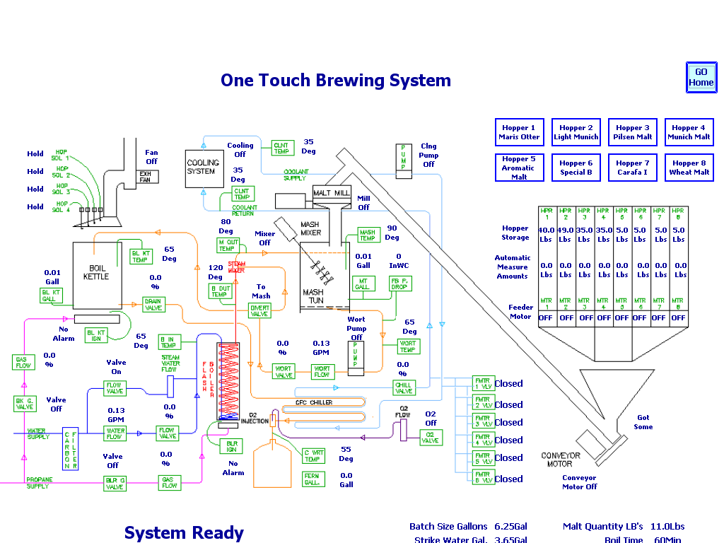 SystemView