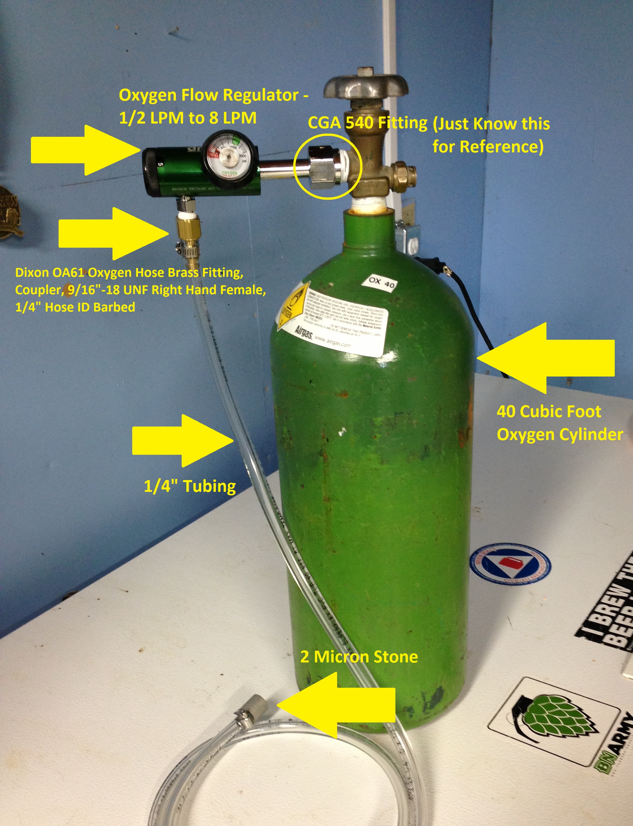 Oxygenation Setup