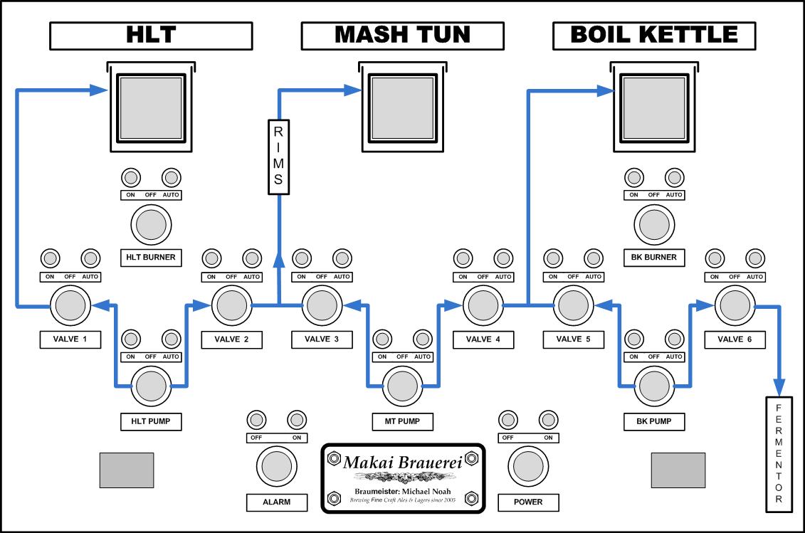 Panel Design - Updated