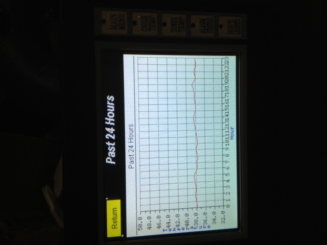 Touch Screen Controlled Kegerator
