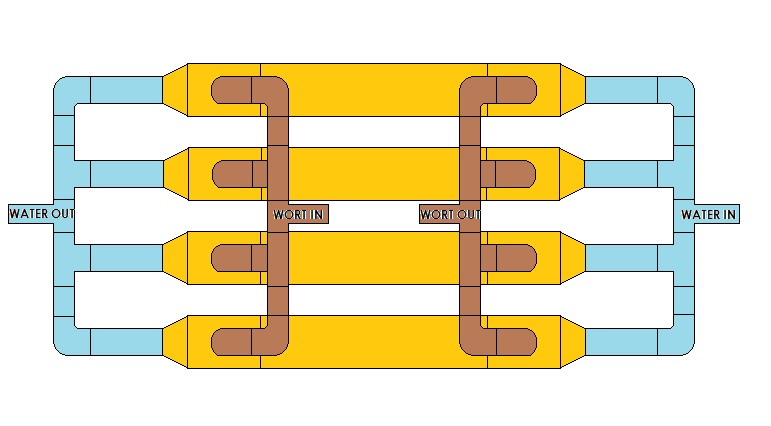 Counter Flow Chiller
