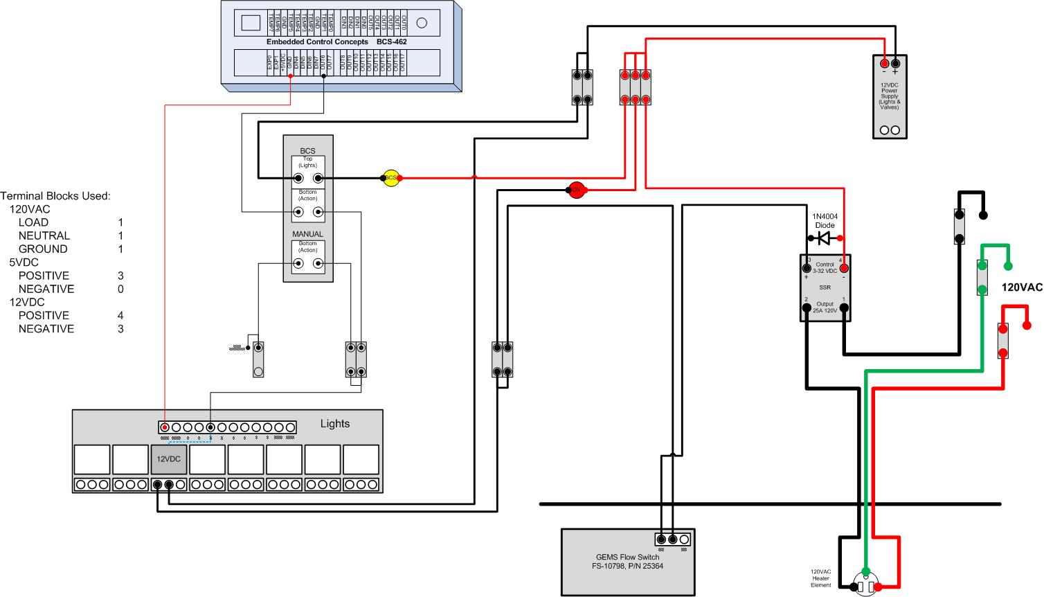 19. Brewstand Design Drawings for Electronics - RIMS