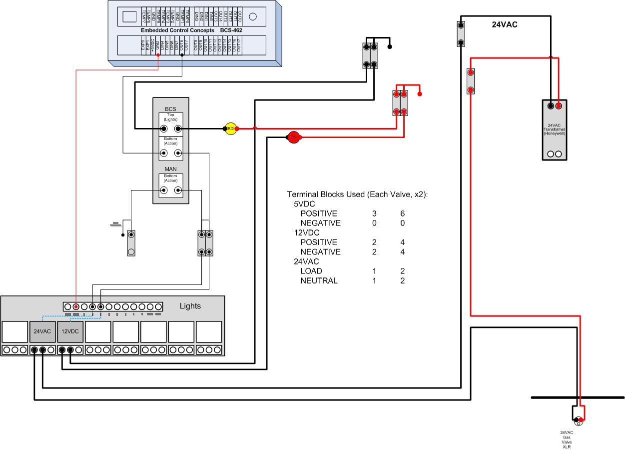 21. Brewstand Design Drawings for Electronics - Gas Valves