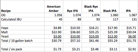 cost per batch screenshot