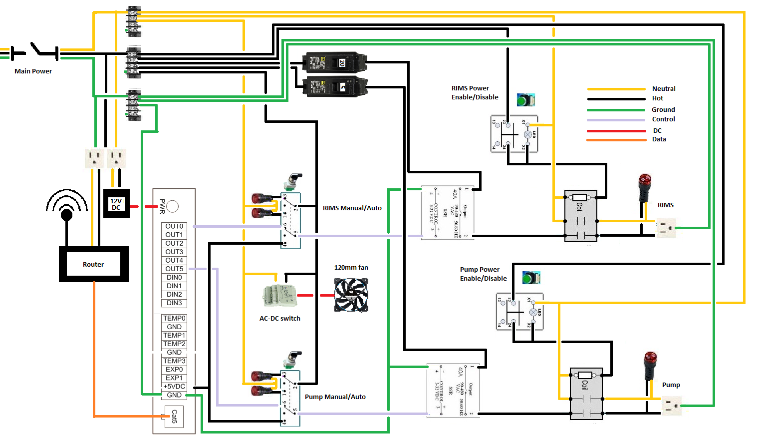 Wiring mod