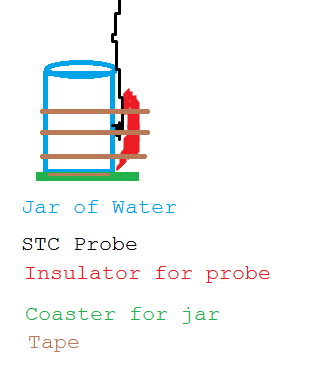 Probejar