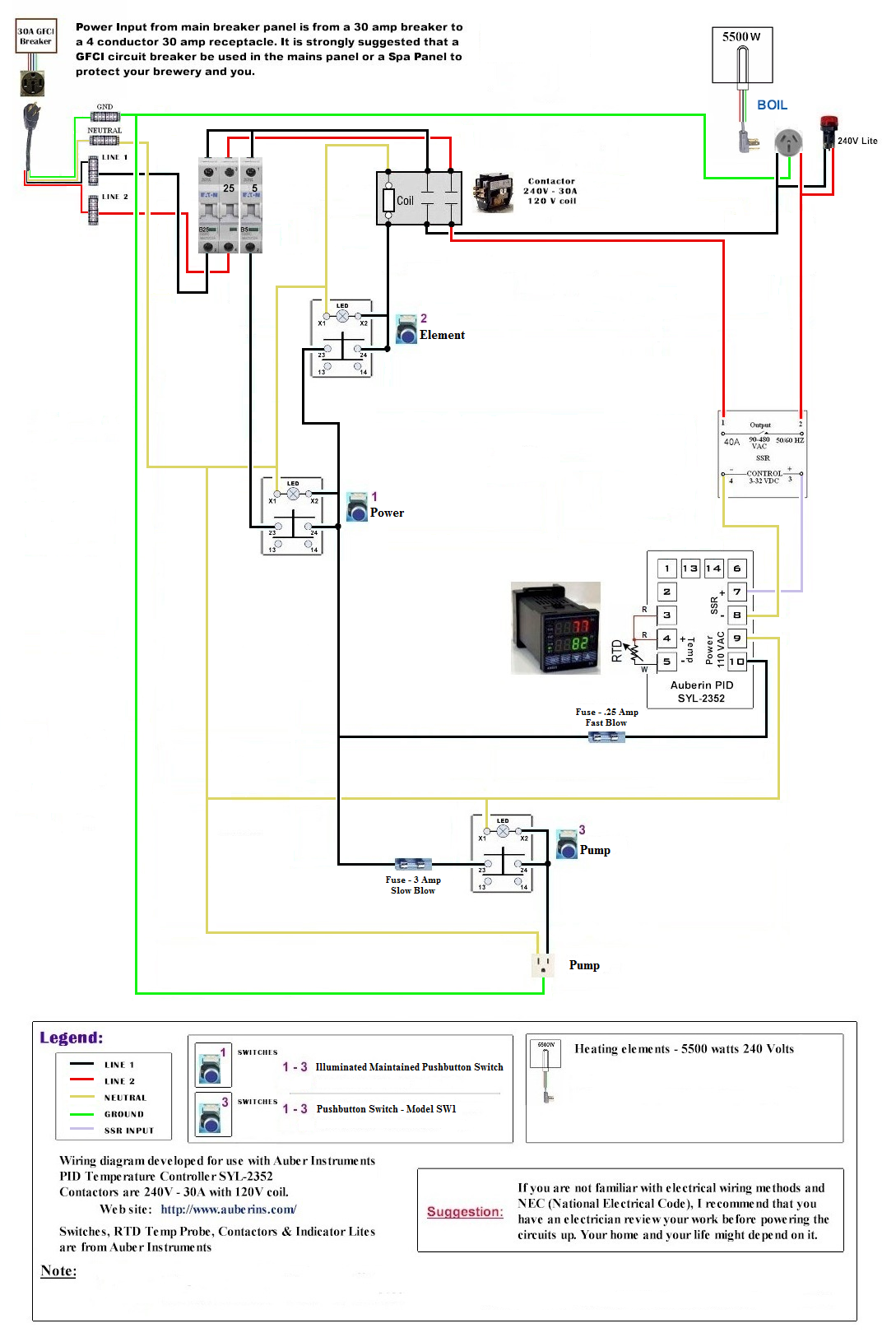 5500W 30A 1 Pump E-BIAB Panel
