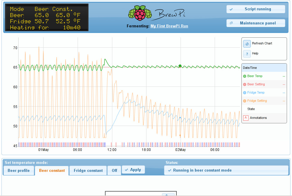 brewpi after inserting thermowell