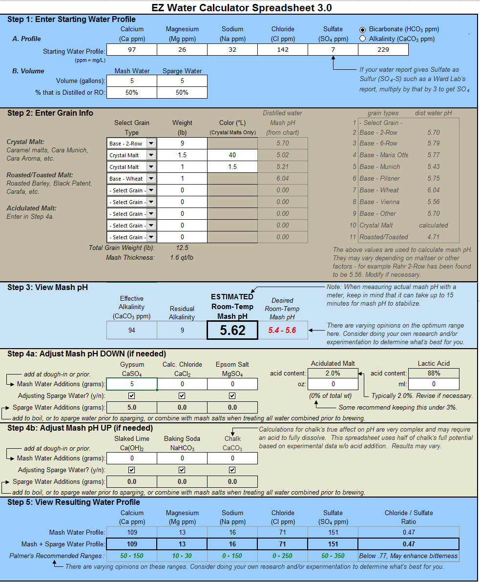 Water Modification Test