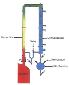 Reactors