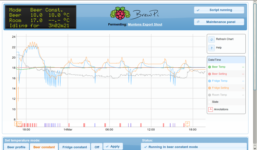 BrewPi graph 24h snapshot