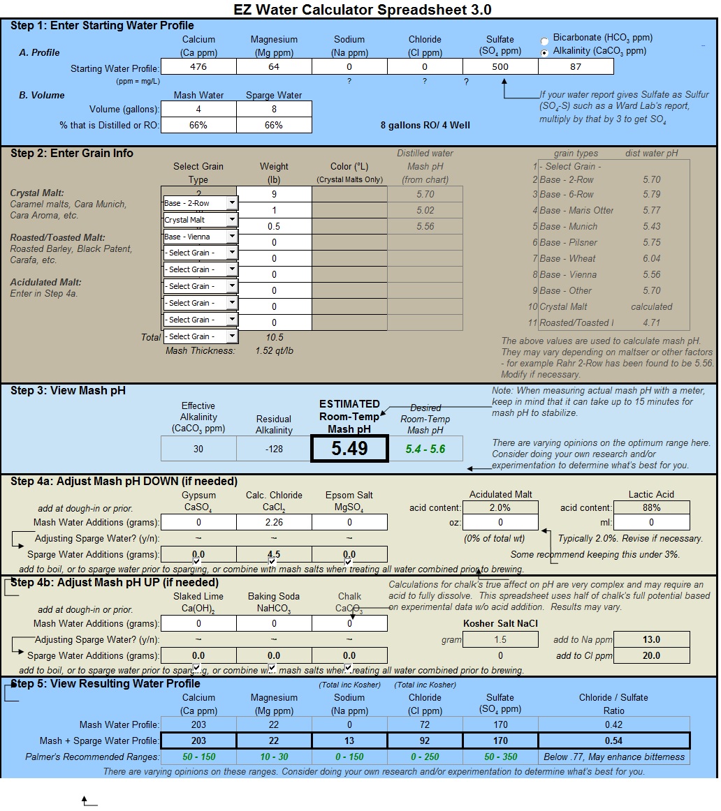 EZ Water Calc APA 2