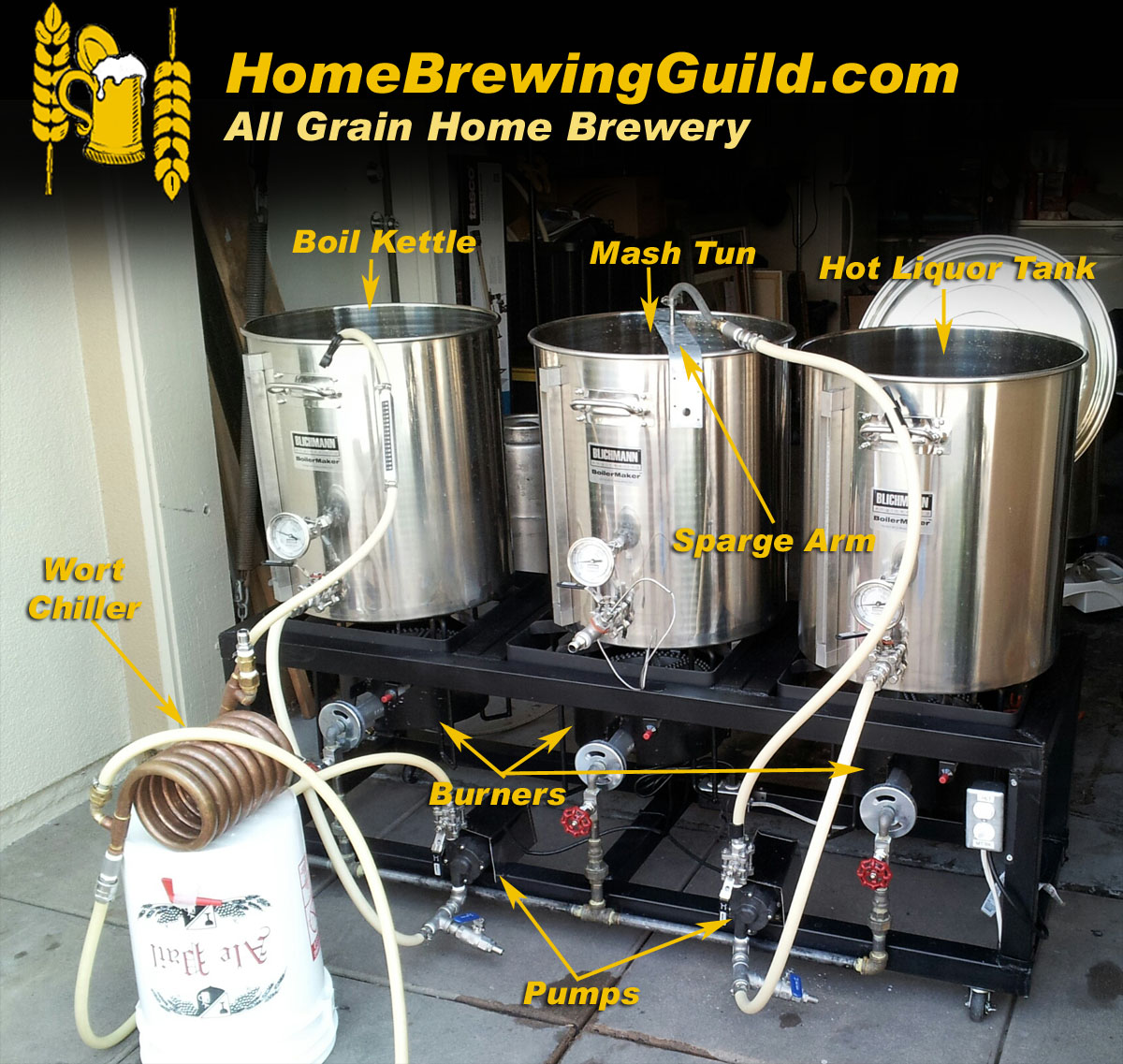 Starting my home brewery to finally my ULTIMATE goal