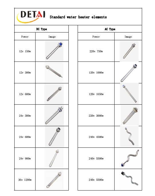 Detai heating elements(in stock)