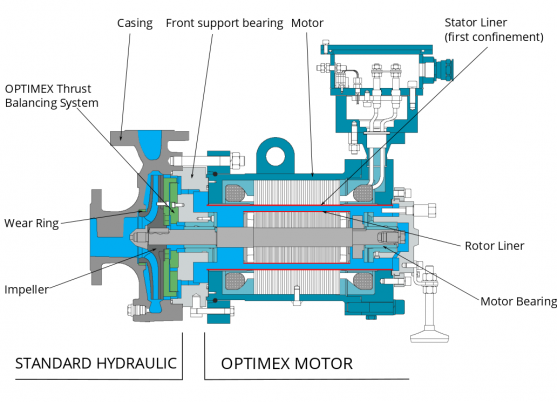 schema-canned-motor-pump-iso15783-api685.png