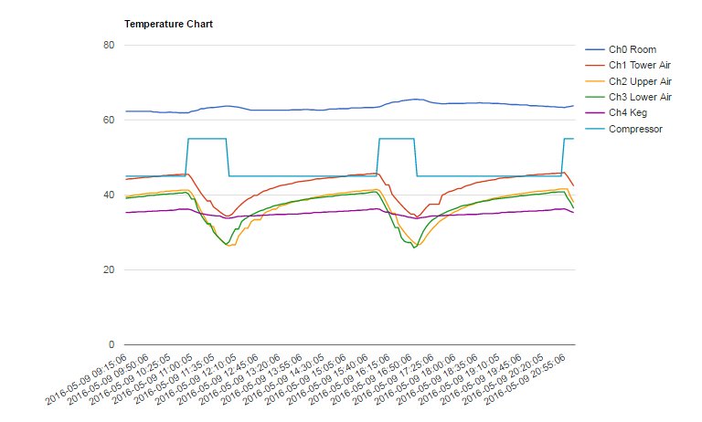 keezer_plot_09may2016pm.jpg