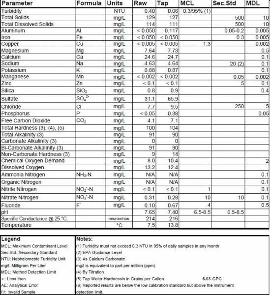 feb 2012 mineral analysis.jpg