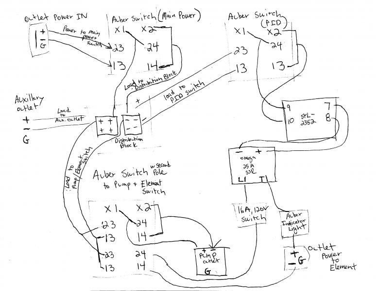 Burd Rims diagram.jpg