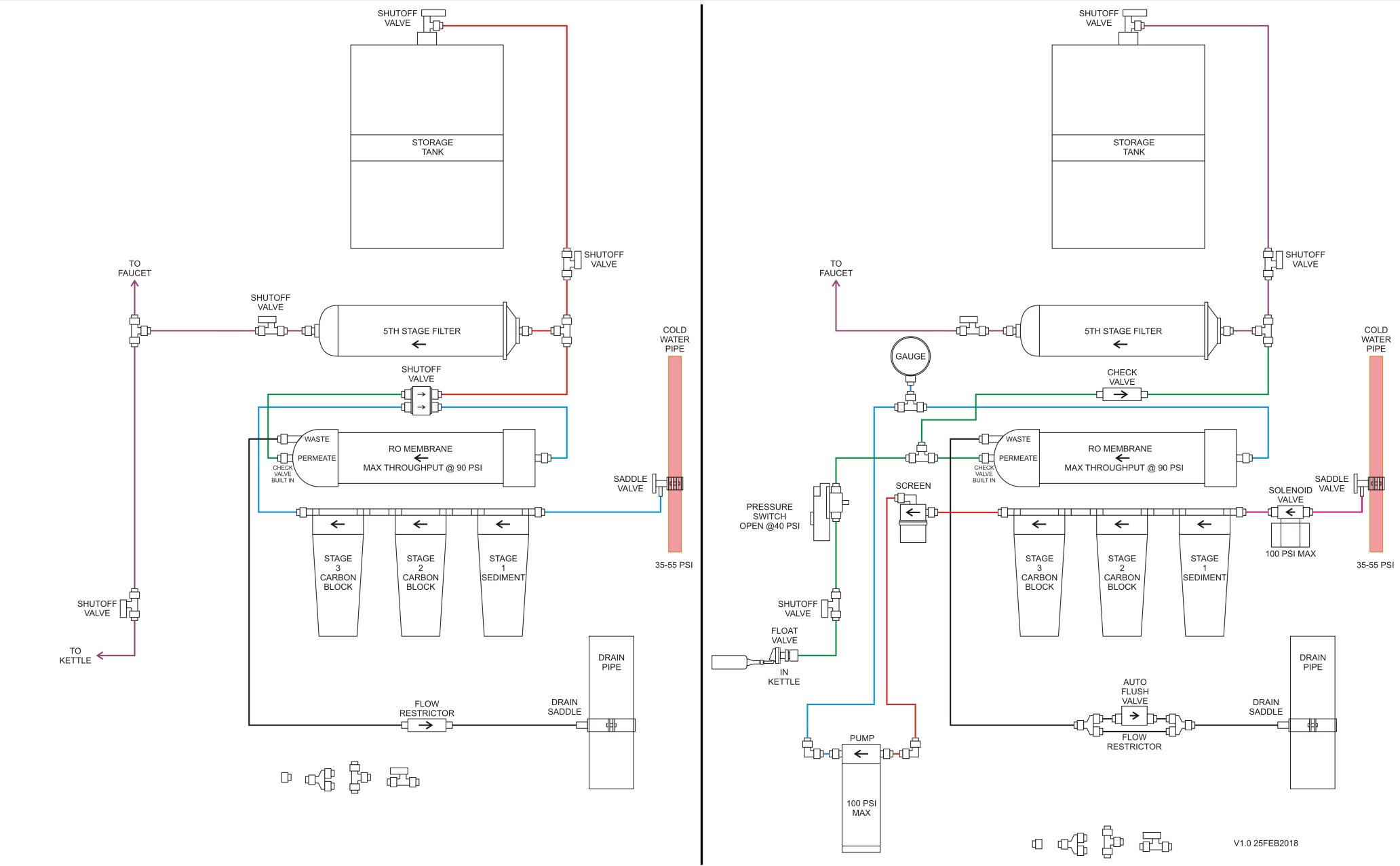 ro_system_v1p1.jpg