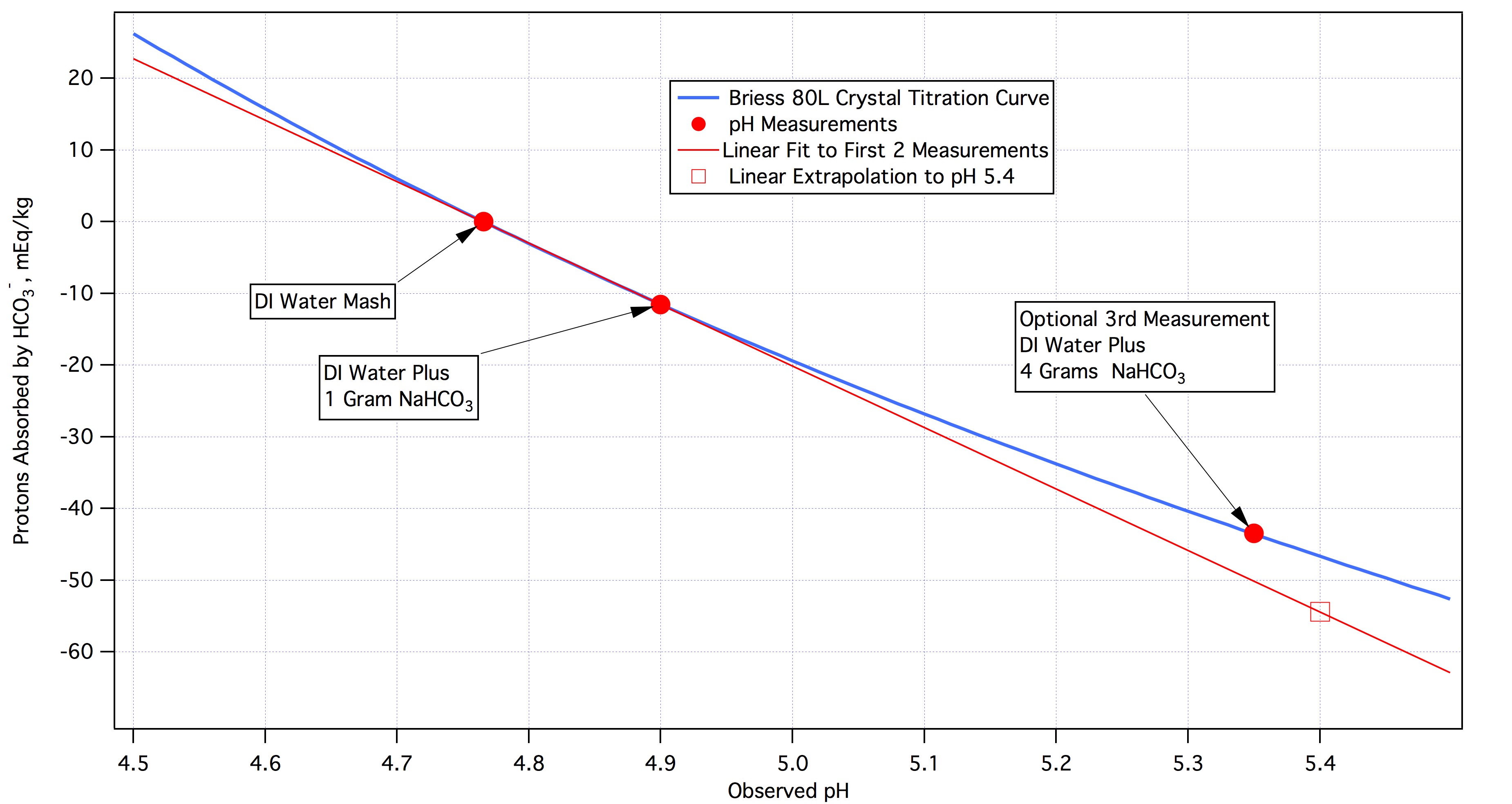 Briess80L.jpg